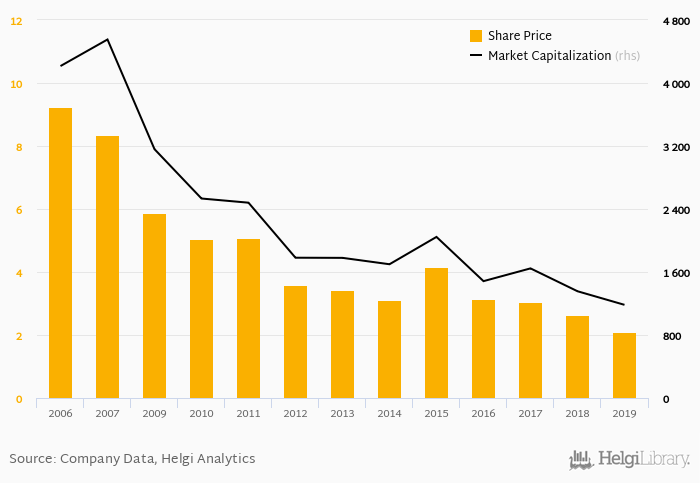 Banca Popolare Di Sondrio - Share Price & Market Capitalization | Helgi Library 483_x_700_jpg