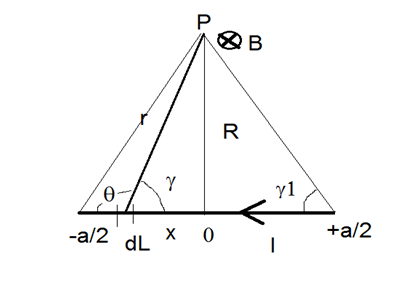 The rectangle has 4 sides and the total field along z axis is. Magnetic Field Of Square Loop Help With Physics Homework