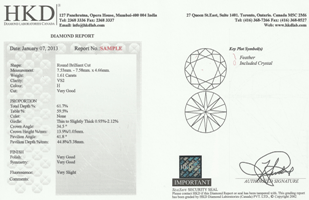 Certificates from the gia, ags and igi are . HKD Lab | India