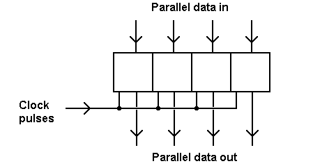 We're on a journey to advance and democratize artificial intelligence through open source and open science. PIPO Shift Register Tutorial & Circuits - Sequential Logic