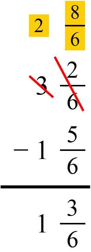 subtract mixed numbers with like fractional parts