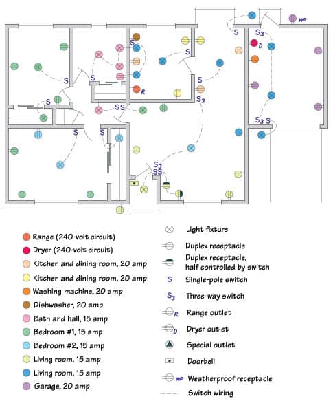 How To Do Home Electrical Wiring Diagrams - Wiring Diagram