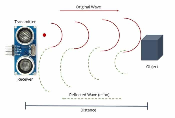 Tilt Angle & Distance Meter Using Accelerometer & Ultrasonic Sensor