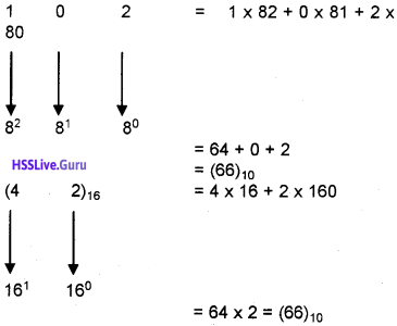 Plus One Computer Science Chapter Wise Questions and Answers Chapter 2 ...