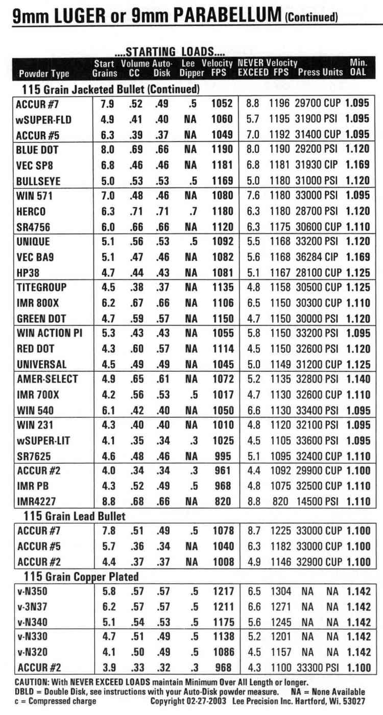 Contains extensive loading data for barnes tsx, mrx bullets and. HuntingNut Â» Forums Â» Firearms, Shooting & Reloading