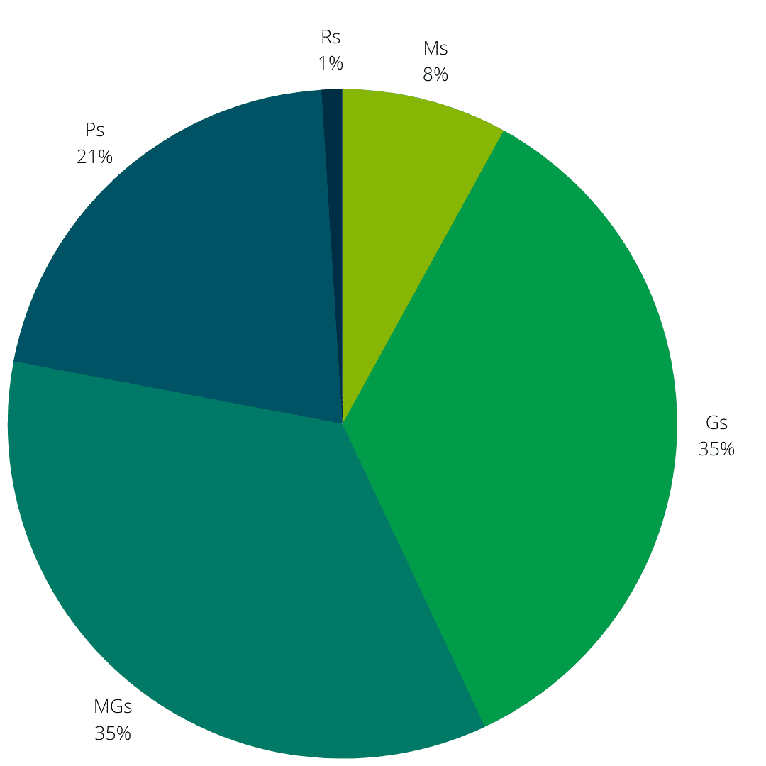 Keep scrolling to meet our second entrepreneur, holistic esthetician hayley wood. Human Design For Business How To Apply It To Your Online Business Hustle Groove