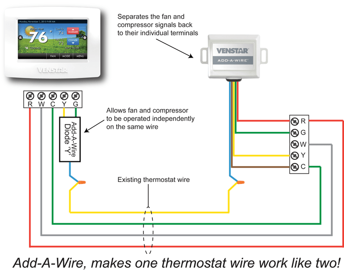 Ac Thermostat Wiring Diagram Ac Thermostat Wiring Diagram