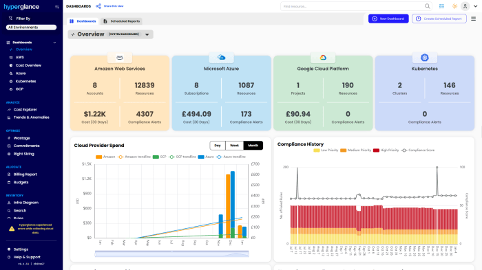 Hyperglance.com product features reporting