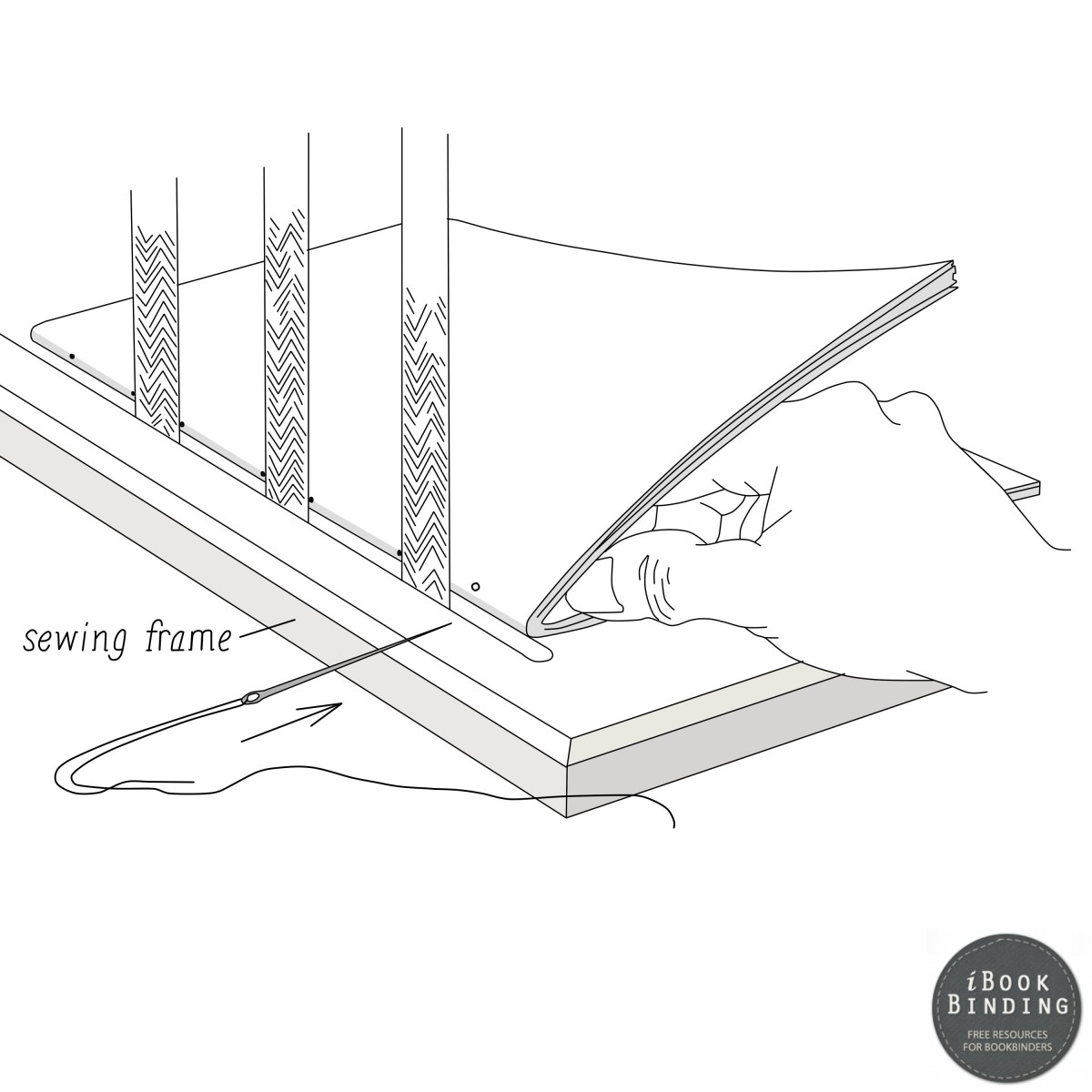49 - Preparing your Signatures by Opening them up Slightly - Bookbinding Preparing your Signatures by Opening them up Slightly - Bookbinding