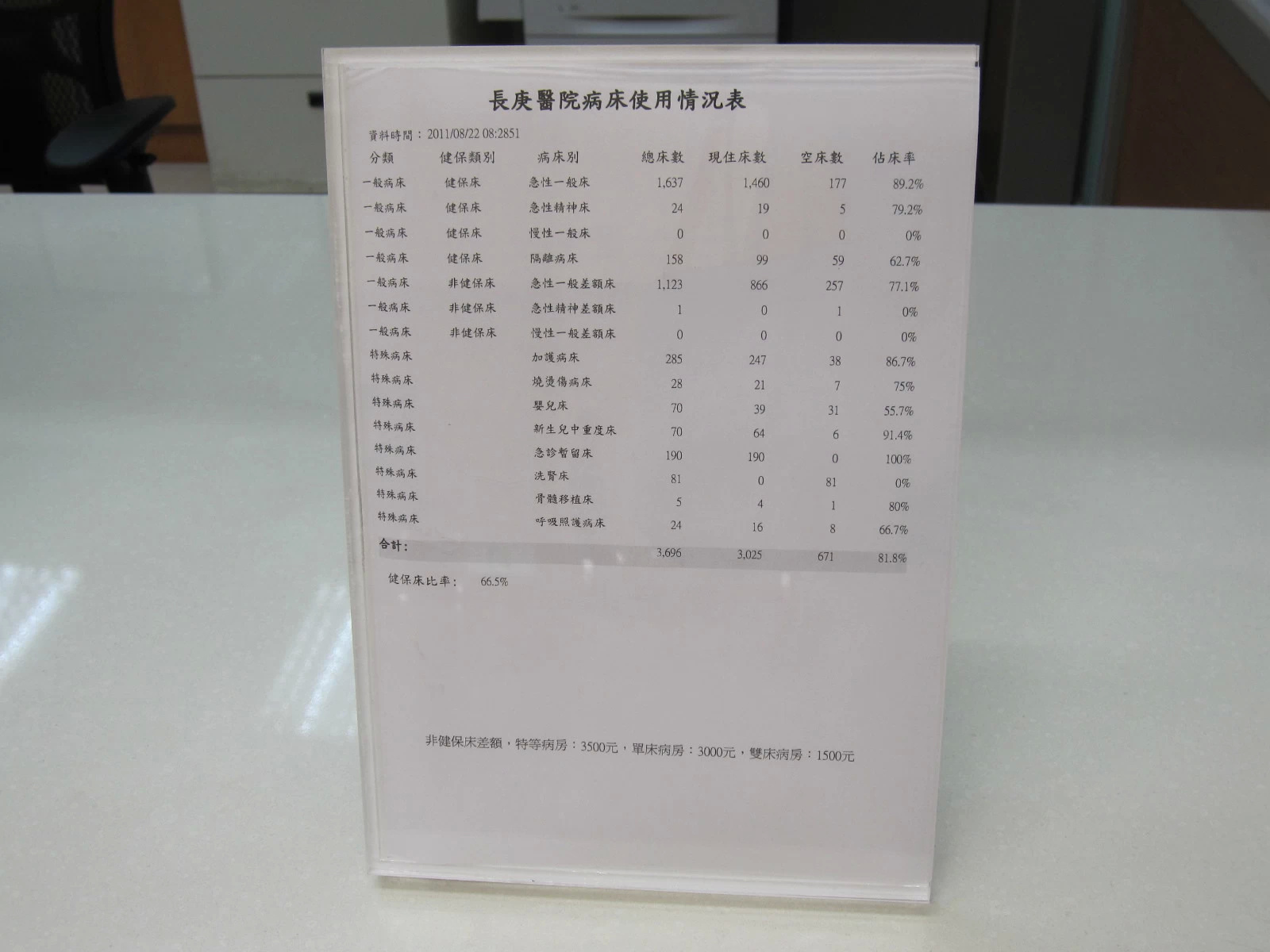林口長庚紀念醫院 4 健康跟著走