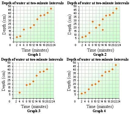 Shake, rattle, and roll worksheet: Definition And Examples Of Scatter Plot Define Scatter Plot Free Math Dictionary Online