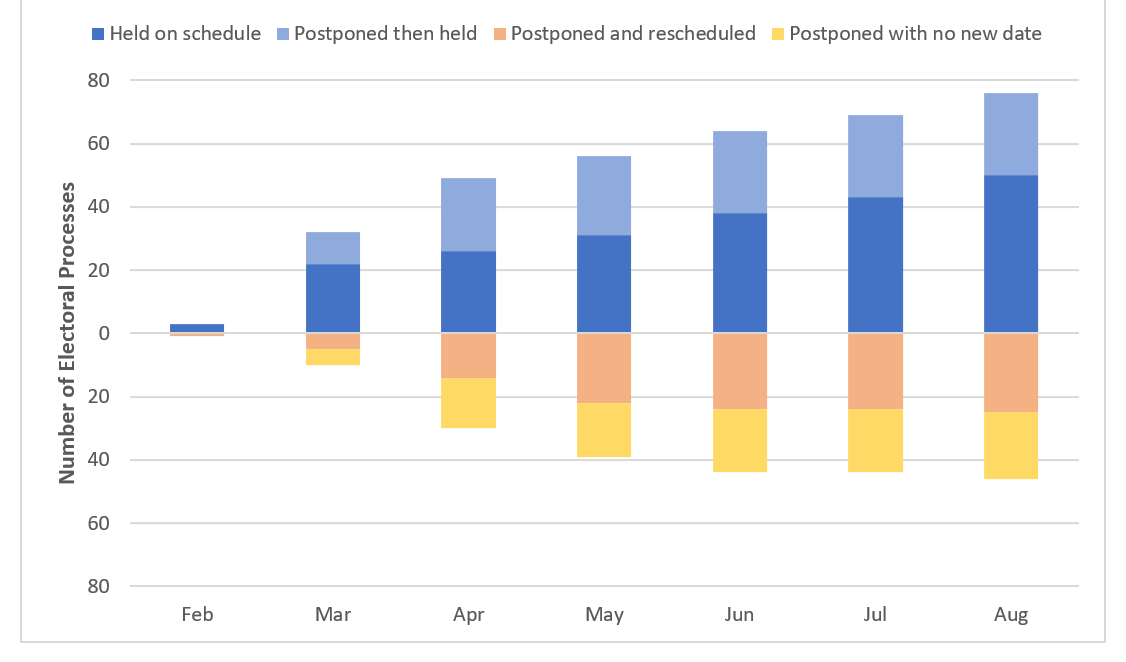About 66.5% of eligible voters voted in the 2020 election, the highest turnout since 1900. Going Against The Trend Elections With Increased Voter Turnout During The Covid 19 Pandemic International Idea