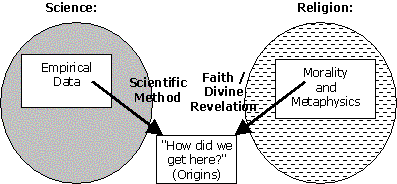 Intelligent Design Theory And The Relationship Between Science And Religion