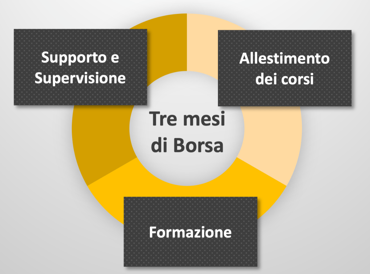 Impar.ia.mo L'intelligenza Artificiale Giocando 890_x_1200_png