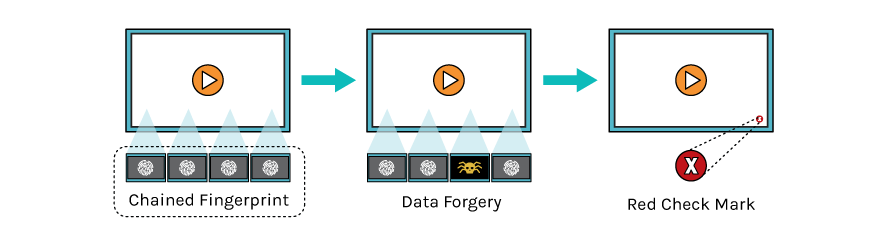 It embraces the blank document form and the data content, such as photos, stamp impressions, . Idis Premier Cctv Solutions