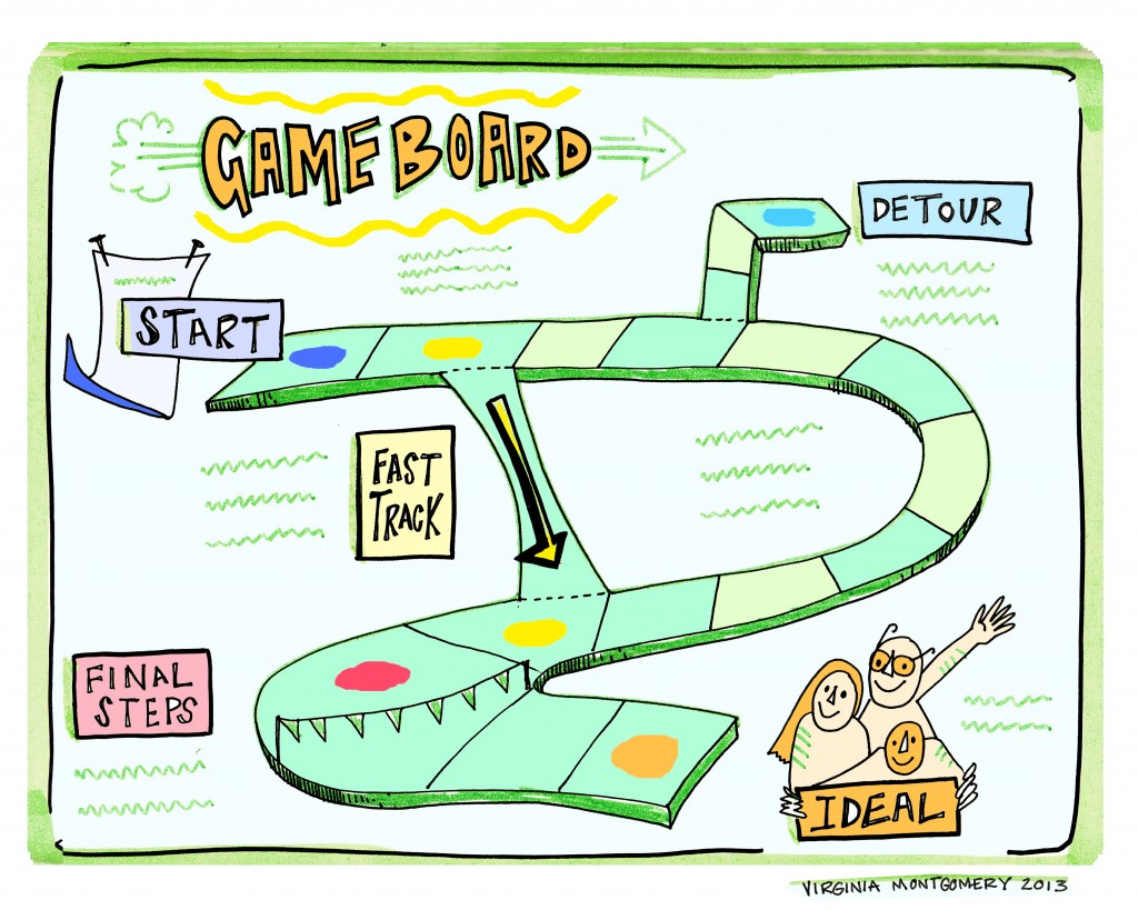 Use Game Boards for Collaborative Process Design