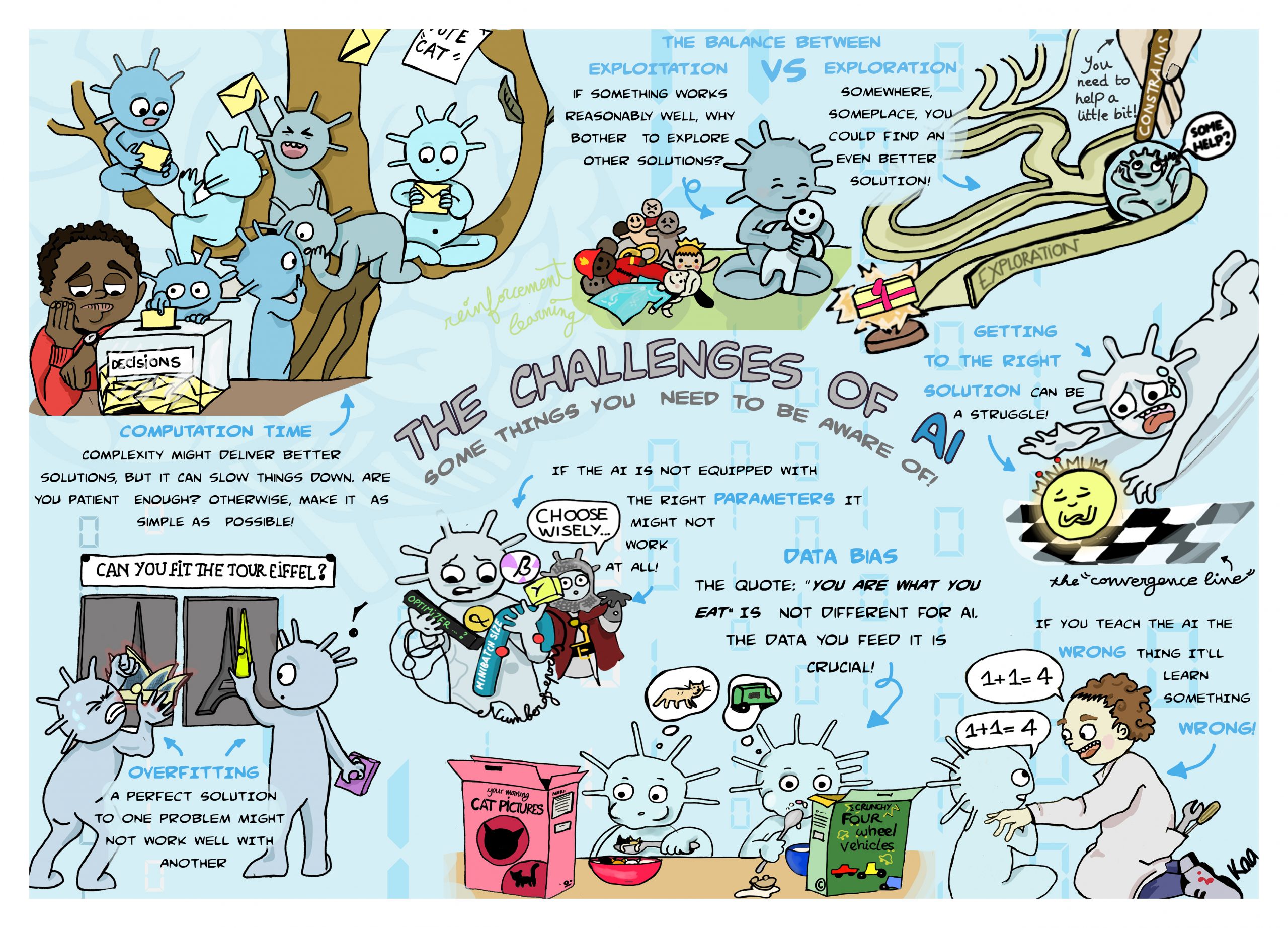 A series of cartoons created by CDT Student Virginia Fernandez