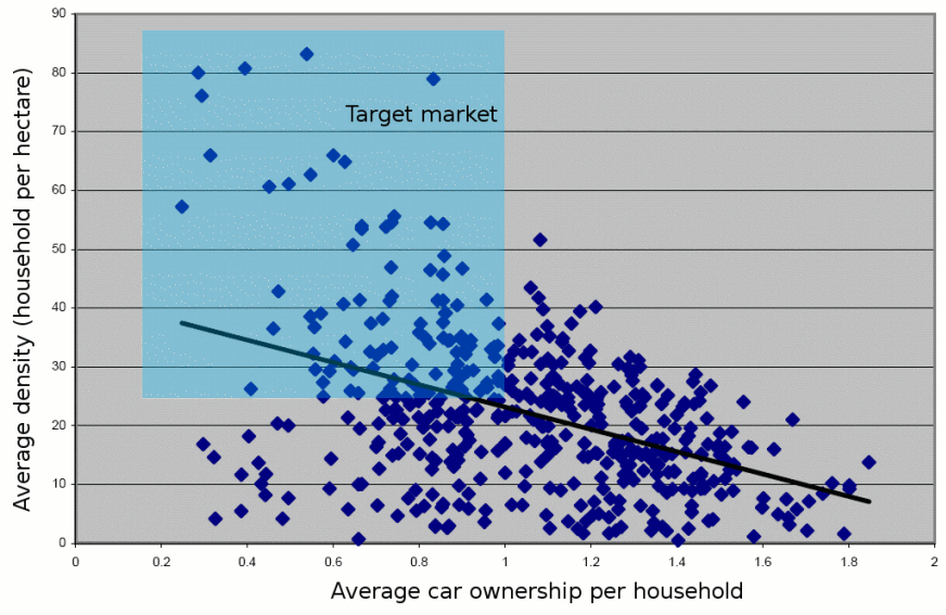Here are 10 car insurance hacks the providers d. Modelling Distributed Car Hire Newsletter Implied Logic