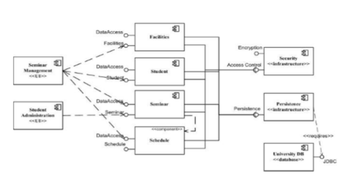 软件开发 工具组件_基于组件的软件开发| 软件工程-CSDN博客 What is a component in software engineering