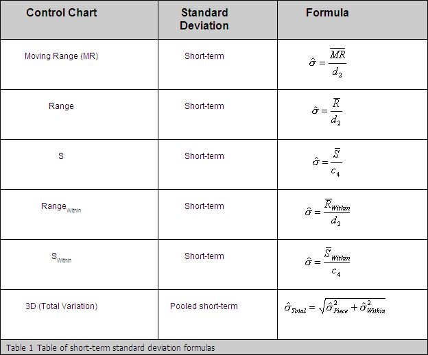 Standard Deviation Formula - Capability Indices Standard Deviation Infinityqs