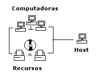 Que Es Arquitectura De Computadora Von Neumann Informaticamoderna Com