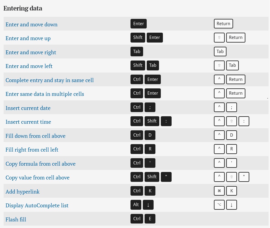 Android excel keyboard shortcuts