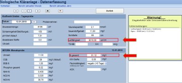 Erfassung von Analysedaten mit eingebauter Grenzwertüberwachung