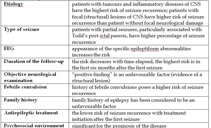 Examining A Patient After An Epileptic Seizure Book Pdf