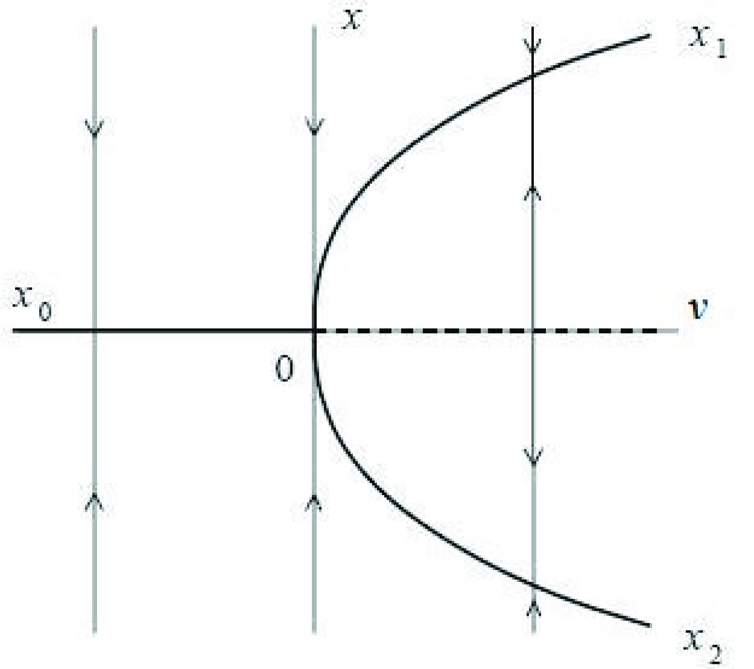 For the purposes of this problem, a saddle point is defined as an element . Bifurcation Analysis and Its Applications | IntechOpen