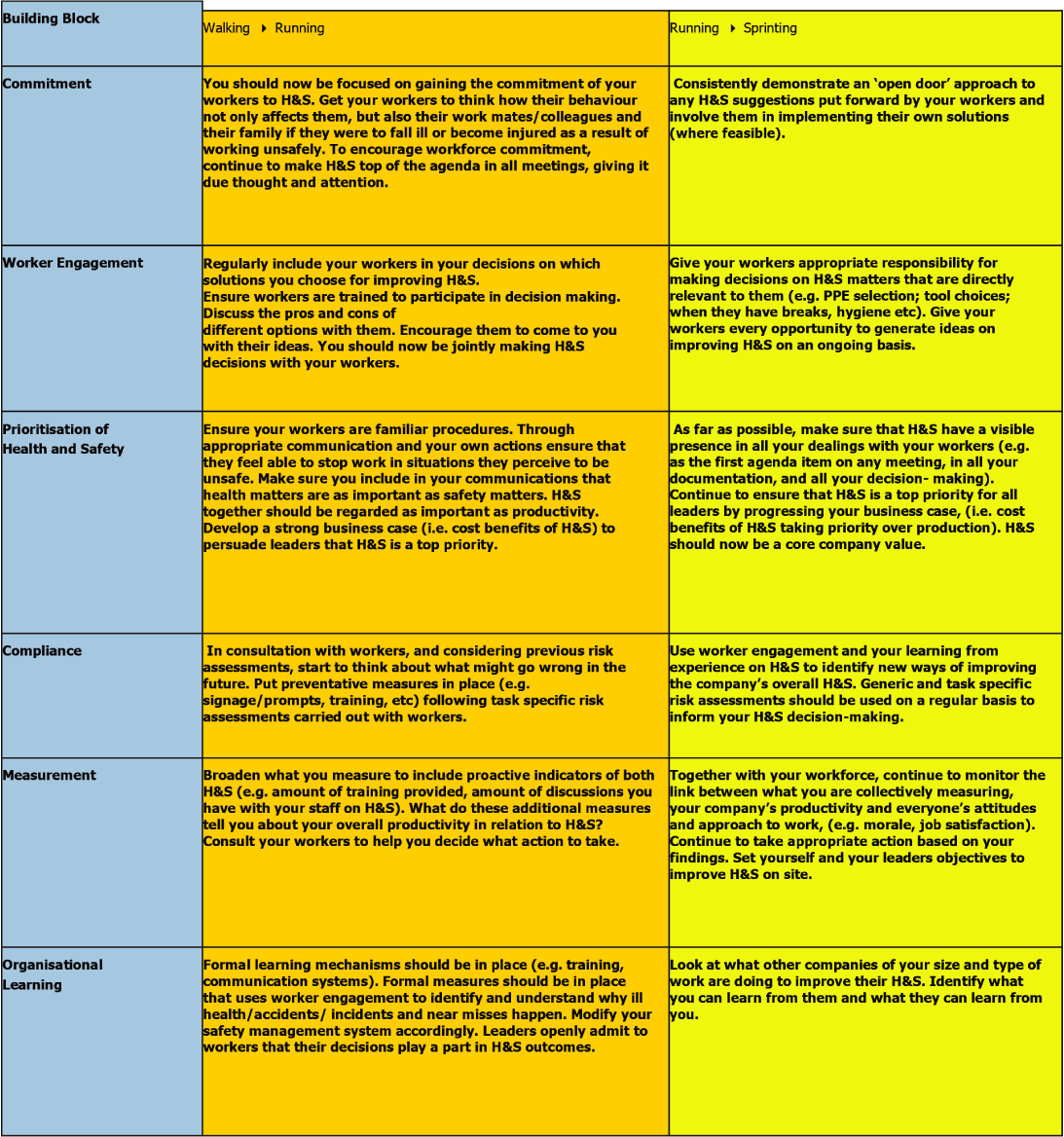 A work accident, workplace accident, occupational accident, or accident at work is a. Leadership Initiatives For Health And Safety Risk Management Systems In A Small Construction Company A Case Study Intechopen