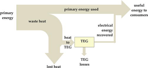This paper is about the design of a maximum power . Thermoelectric Energy Harvesting Basic Principles And Applications Intechopen