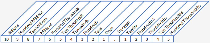 // returns the action object with the id 'alertaction'. What Is The Place Value Chart For The Number 9 912 Integers Co