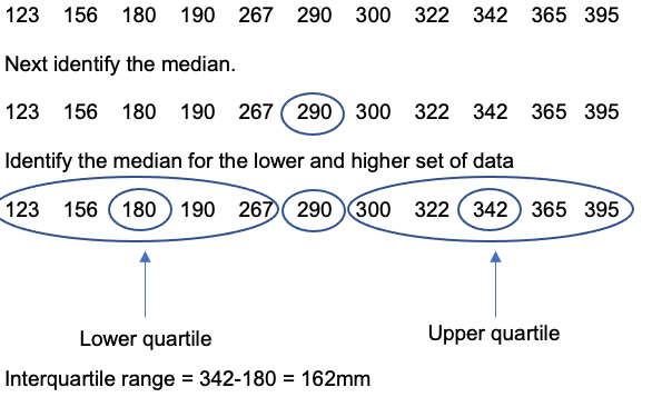 This is already in increasing order. Interquartile Range Internet Geography