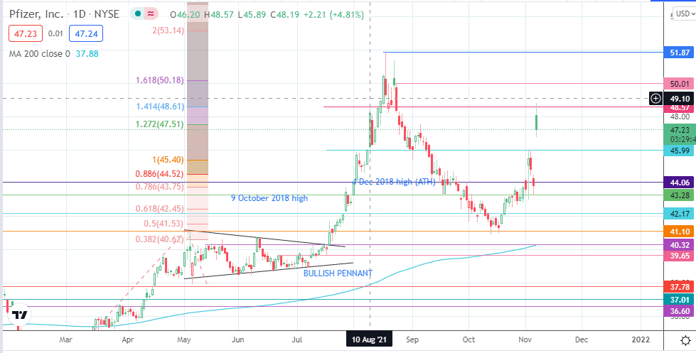 04/11/2021 · pfizer share price, pfizer stock price, pfizer ltd. Czdjce3qf Xbcm