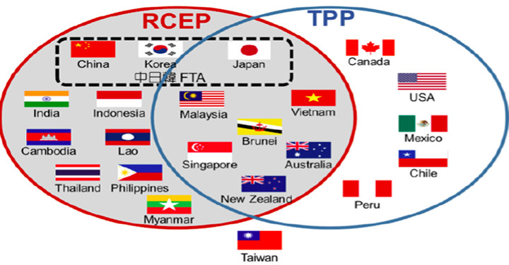 rcep