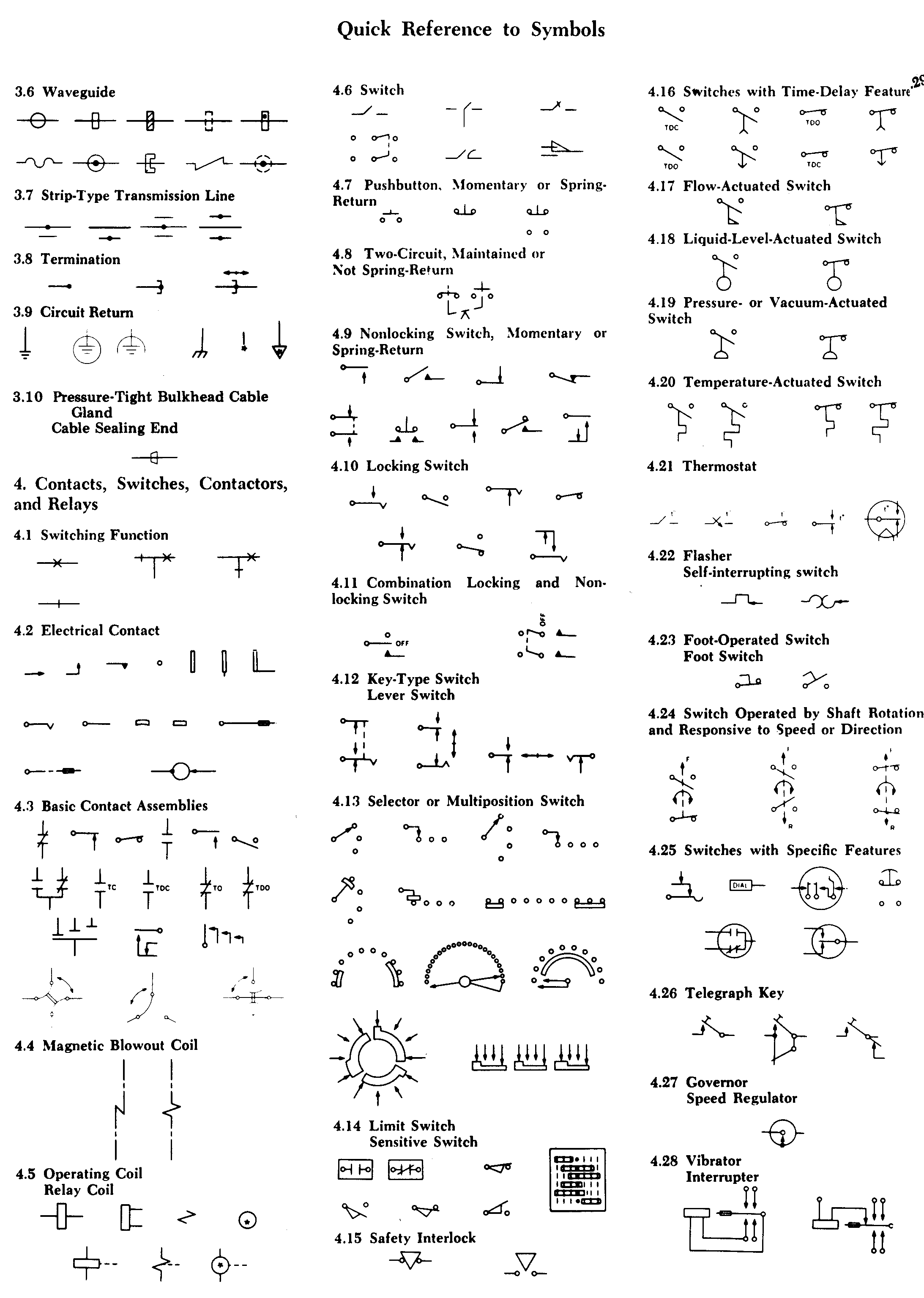 Visit your local store for the widest range of products. Electrical Symbols IEEE Std 315-1975, Quick Reference Only