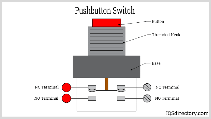 Types, Applications and Principles of Push Button Switches Types, Applications and Principles of Push Button Switches