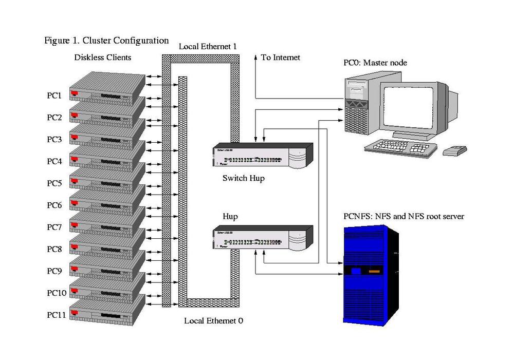 Cryptocurrency trading can be considered halal. HPC Compute Cluster