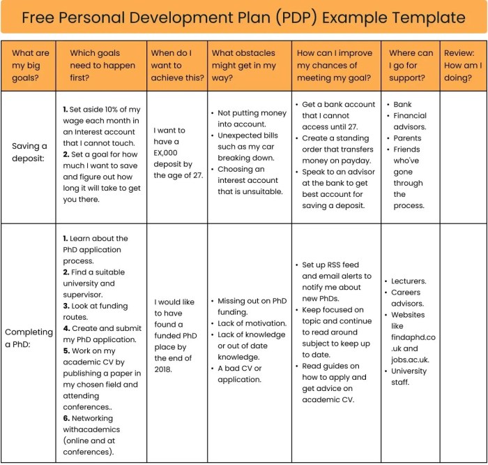 How to build a personal development plan for career growth