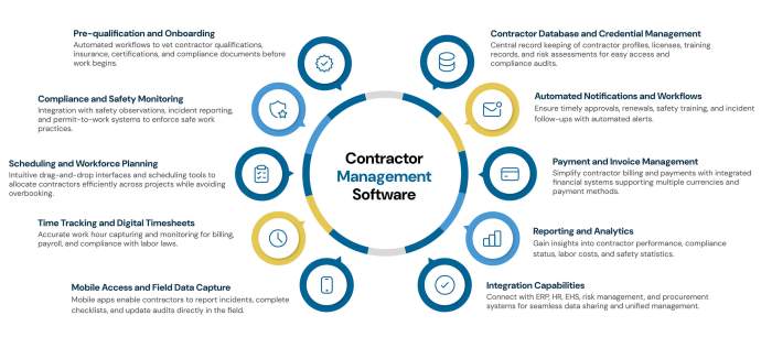 How to Manage Construction Equipment Across Remote Job Sites