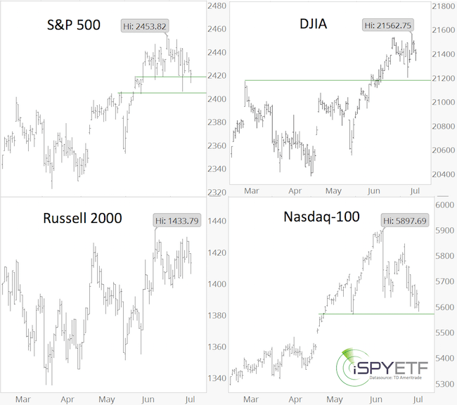Dow Jones Industrial Average Ispyetf