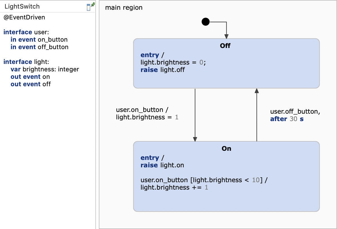 See this section of the official python tutorial if you are interested in diving deeper . Python Code Generator