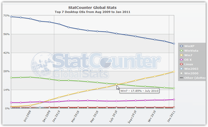 Stata 14 Version 8.0