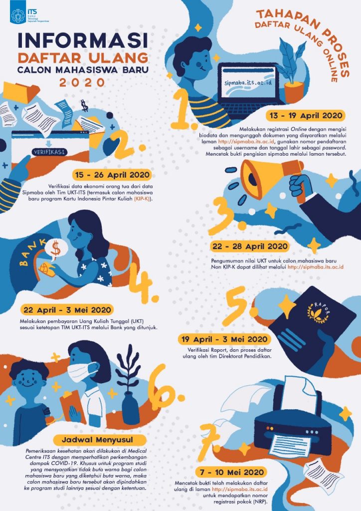 Secara komersial dipidana dengan ancaman pidana penjara. Antisipasi Covid 19 Daftar Ulang Calon Mahasiswa Baru Its Dilakukan Secara Daring Its News
