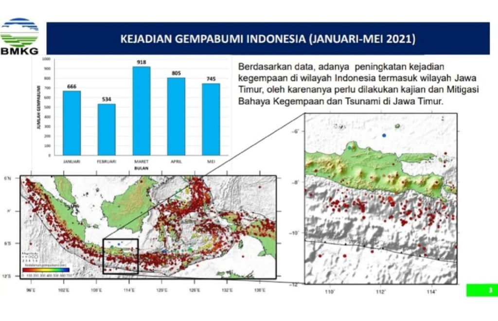 Tanggapan Pakar ITS tentang Gempa dan Tsunami di Jatim yang Disebut BMKG - ITS News
