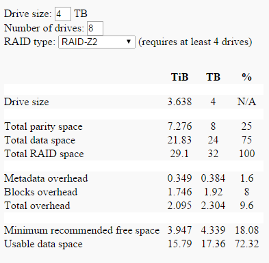 The treatment options range from physiotherapy to fusion surgery. Why "Optimal" number of disks? | iXsystems Community