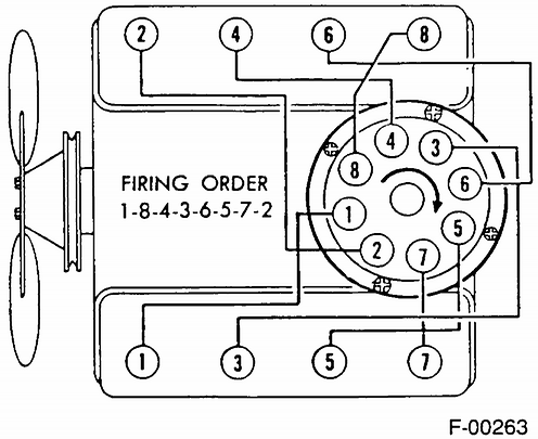 Mallory has since changed thier wiring diagram to add the resistor even with the hyfire box. Technical Crank Hard Start Rough Idle And Dies Backfire Through The Carb The H A M B