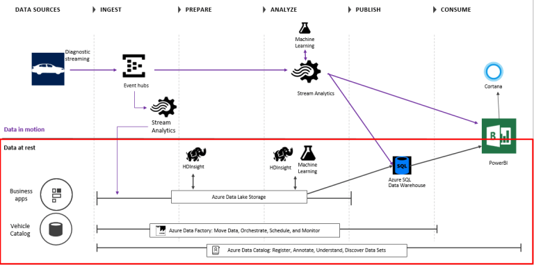 What is the Lambda Architecture? | James Serra's Blog