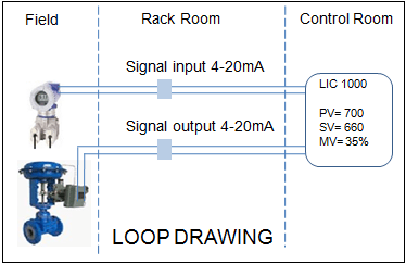 Memahami Fungsi Differential Pressure Transmitter -