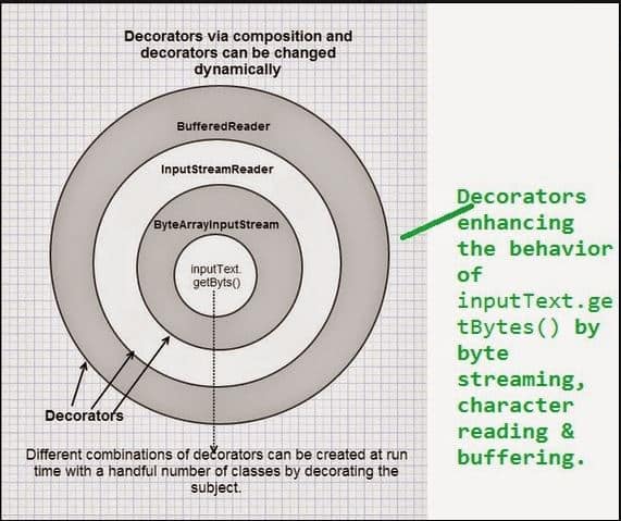 Design Patterns - Java Tutorials